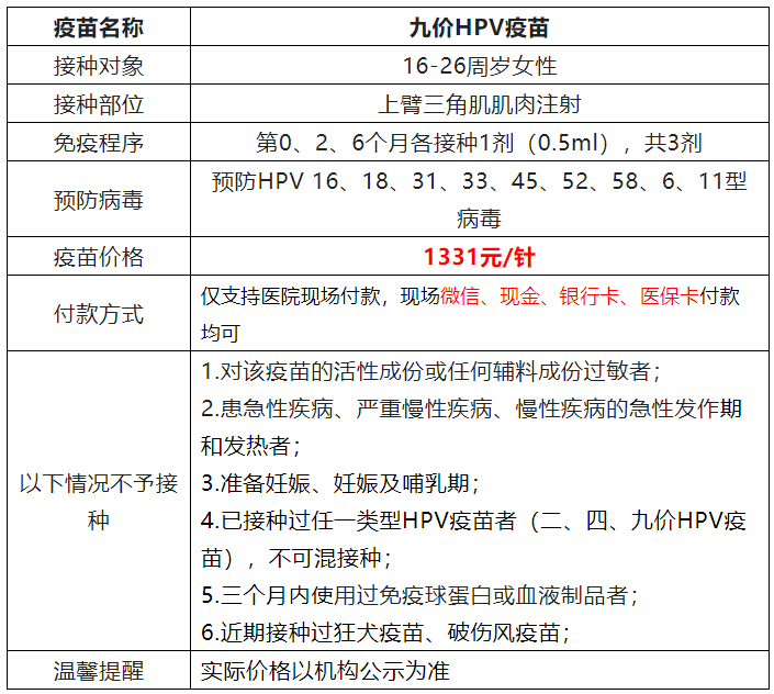 5月23日增城区宁西街九价hpv疫苗首针预约几点开始