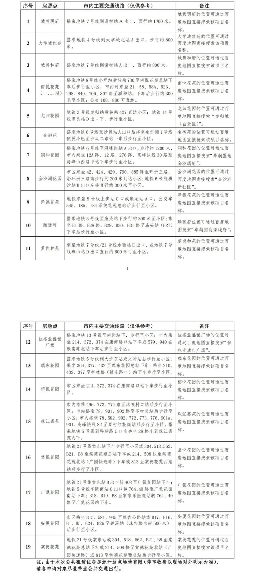 广州市推出5000套户籍家庭公共租赁住房10月16日起接受意向登记