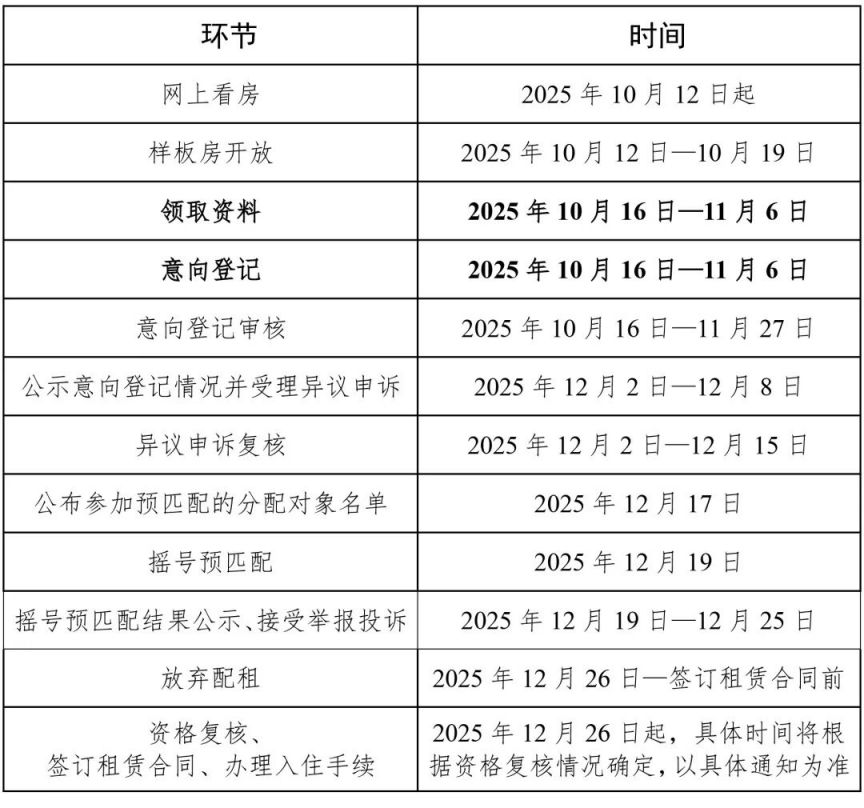 广州市推出5000套户籍家庭公共租赁住房10月16日起接受意向登记