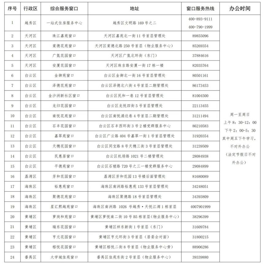 广州市推出5000套户籍家庭公共租赁住房10月16日起接受意向登记