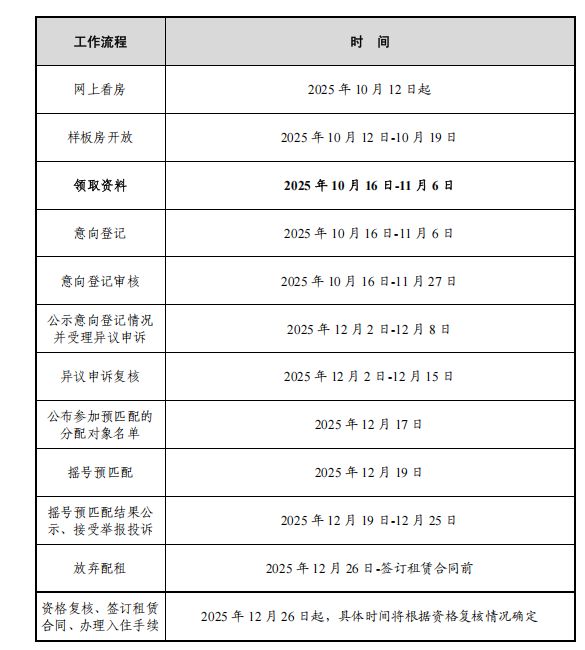 2025广州户籍家庭公租房政策（房源＋申请条件＋申请时间）