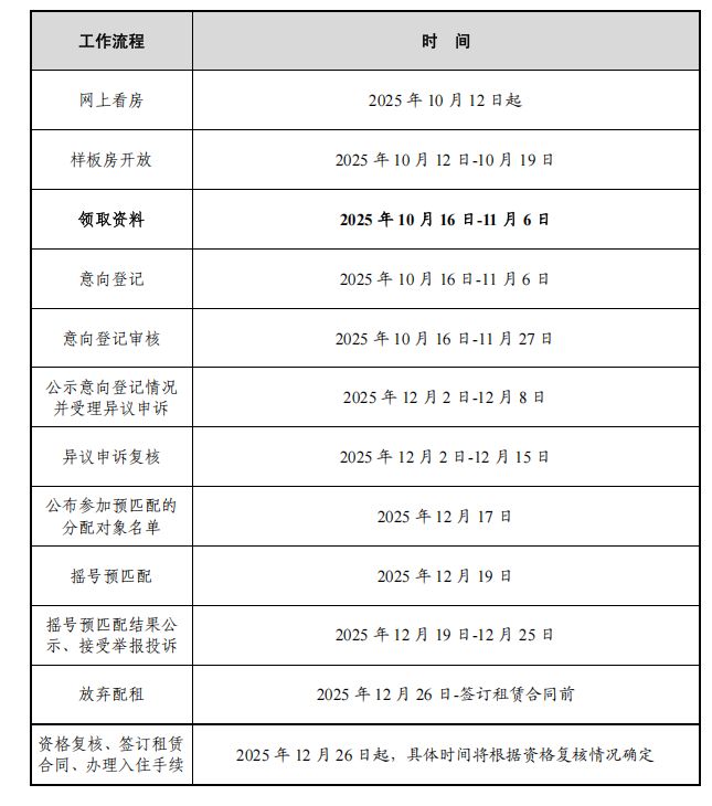广州市2025年户籍家庭公共租赁住房摇号分配指引