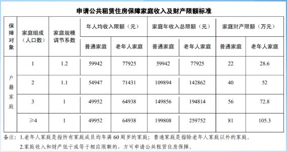 2025广州公租房轮候指南(入口+流程+材料)