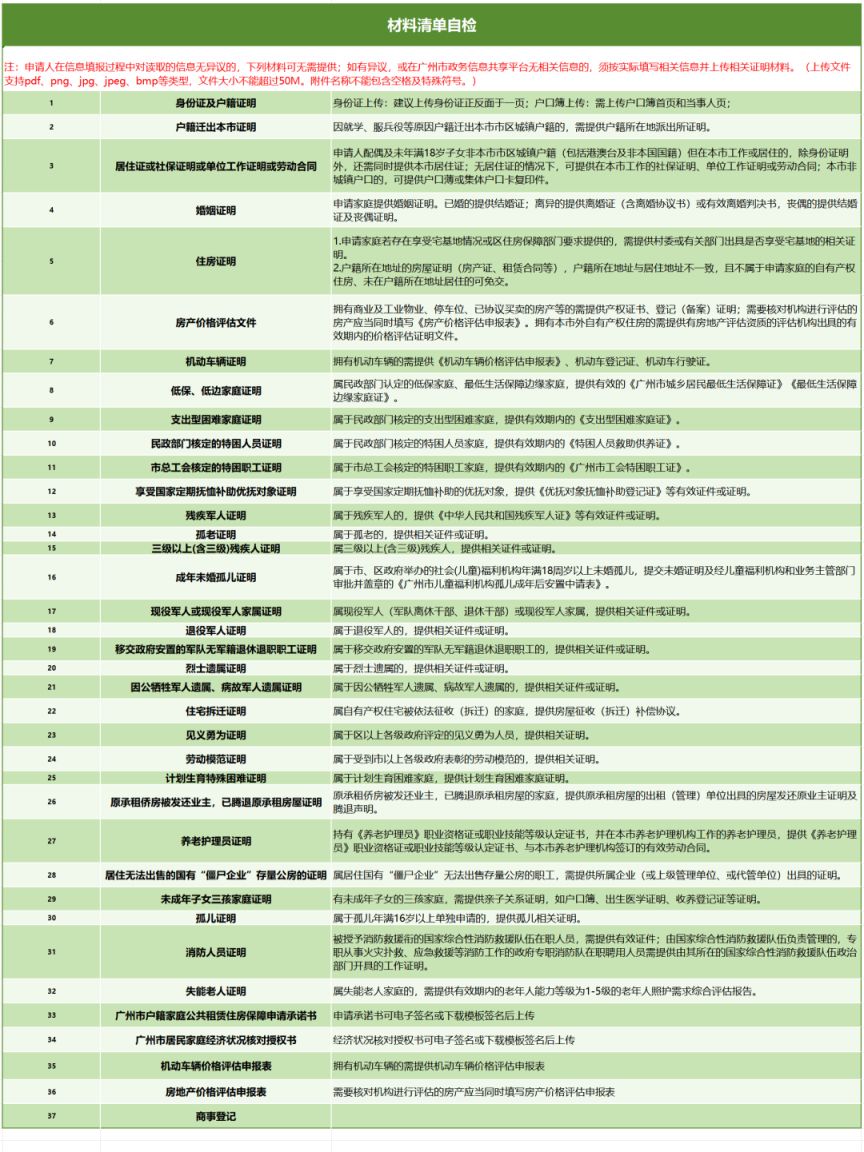 2025广州公租房轮候指南(入口+流程+材料)