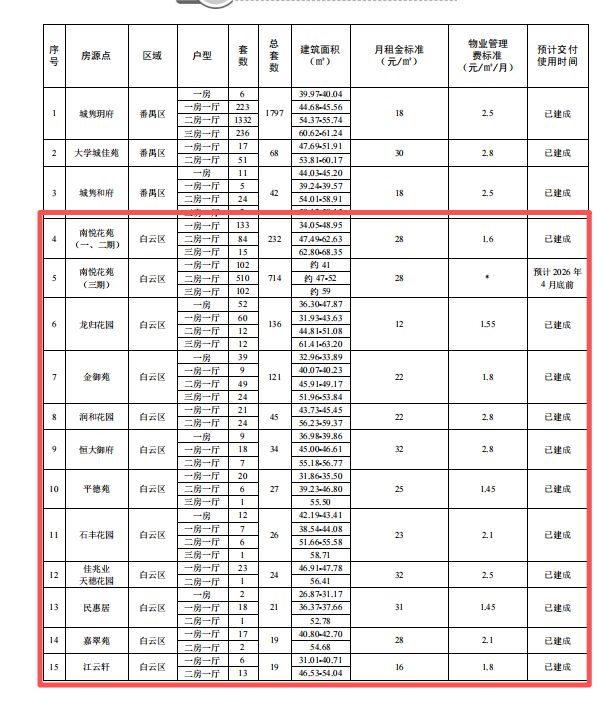 2025广州白云户籍公租房在哪里（位置＋租金＋户型）