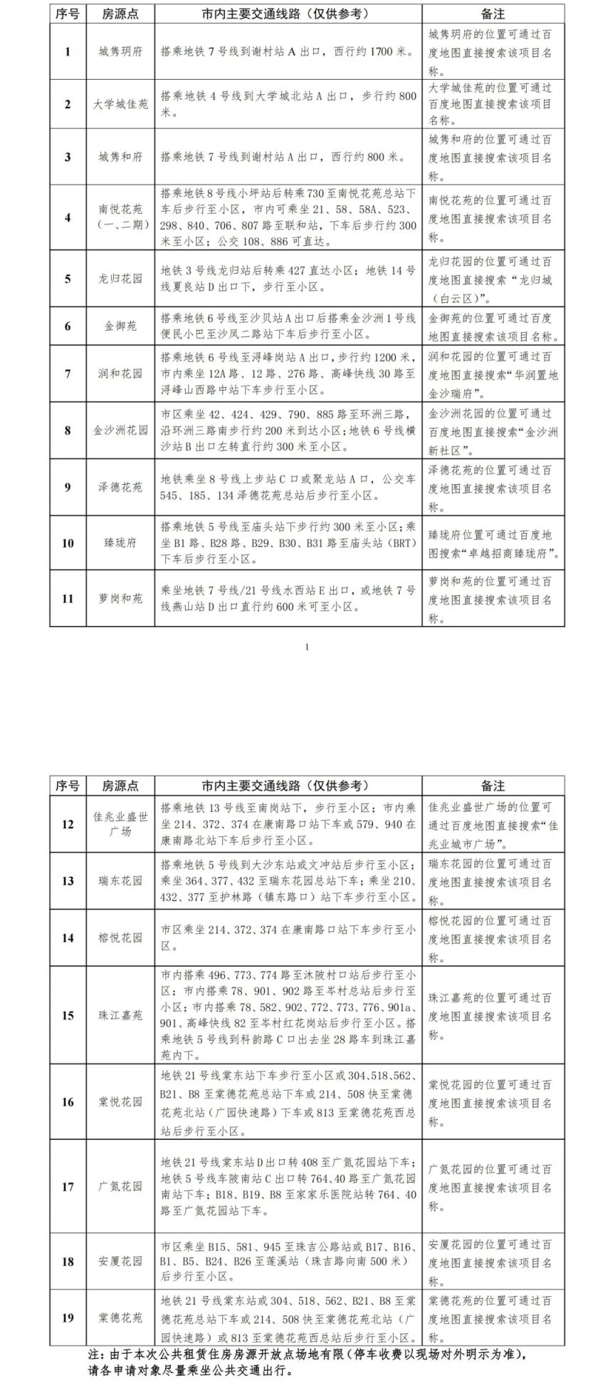 2025广州天河房源情况(房源点+面积+租金)