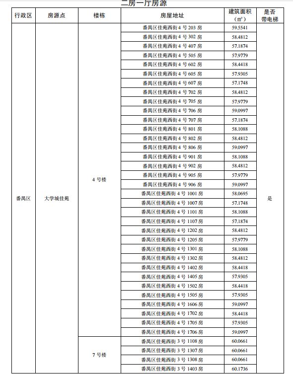 2025广州户籍家庭公租房两房一厅在哪里（附地址＋面积）
