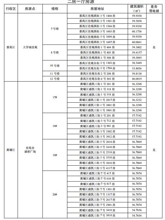 2025广州户籍家庭公租房两房一厅在哪里（附地址＋面积）