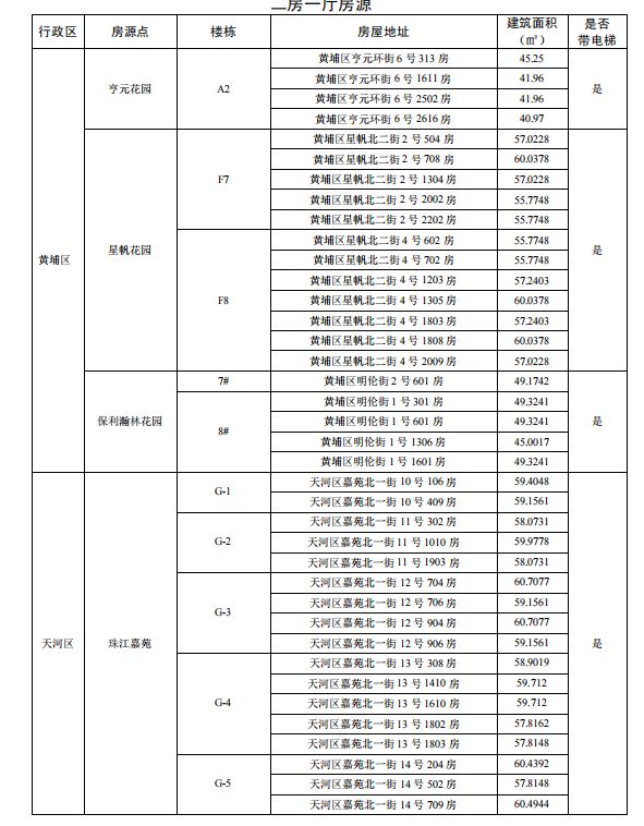 2025广州户籍家庭公租房两房一厅在哪里（附地址＋面积）