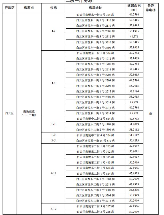 2025广州户籍家庭公租房两房一厅在哪里（附地址＋面积）