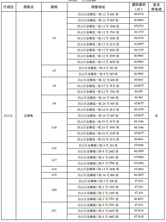 2025广州户籍家庭公租房两房一厅在哪里（附地址＋面积）