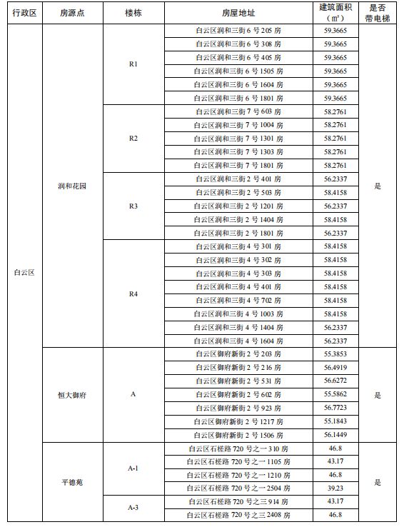 2025广州户籍家庭公租房两房一厅在哪里（附地址＋面积）