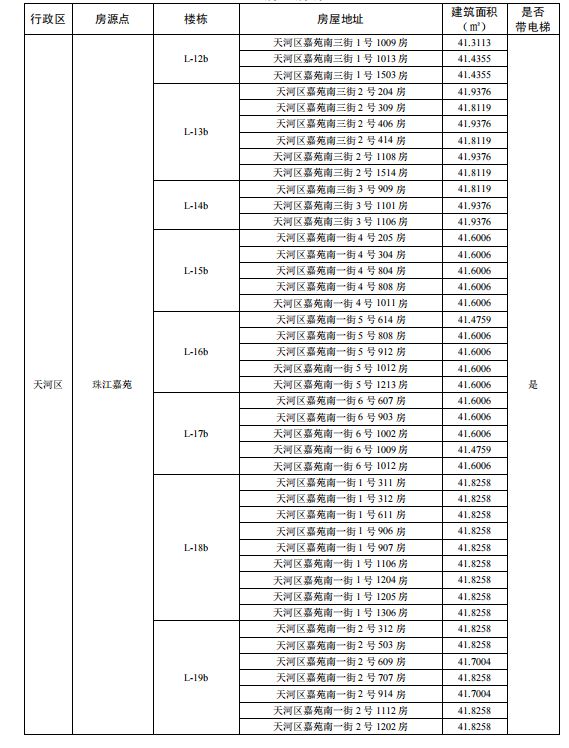2025广州家庭户籍公租房一房户型房源点（地址＋面积）