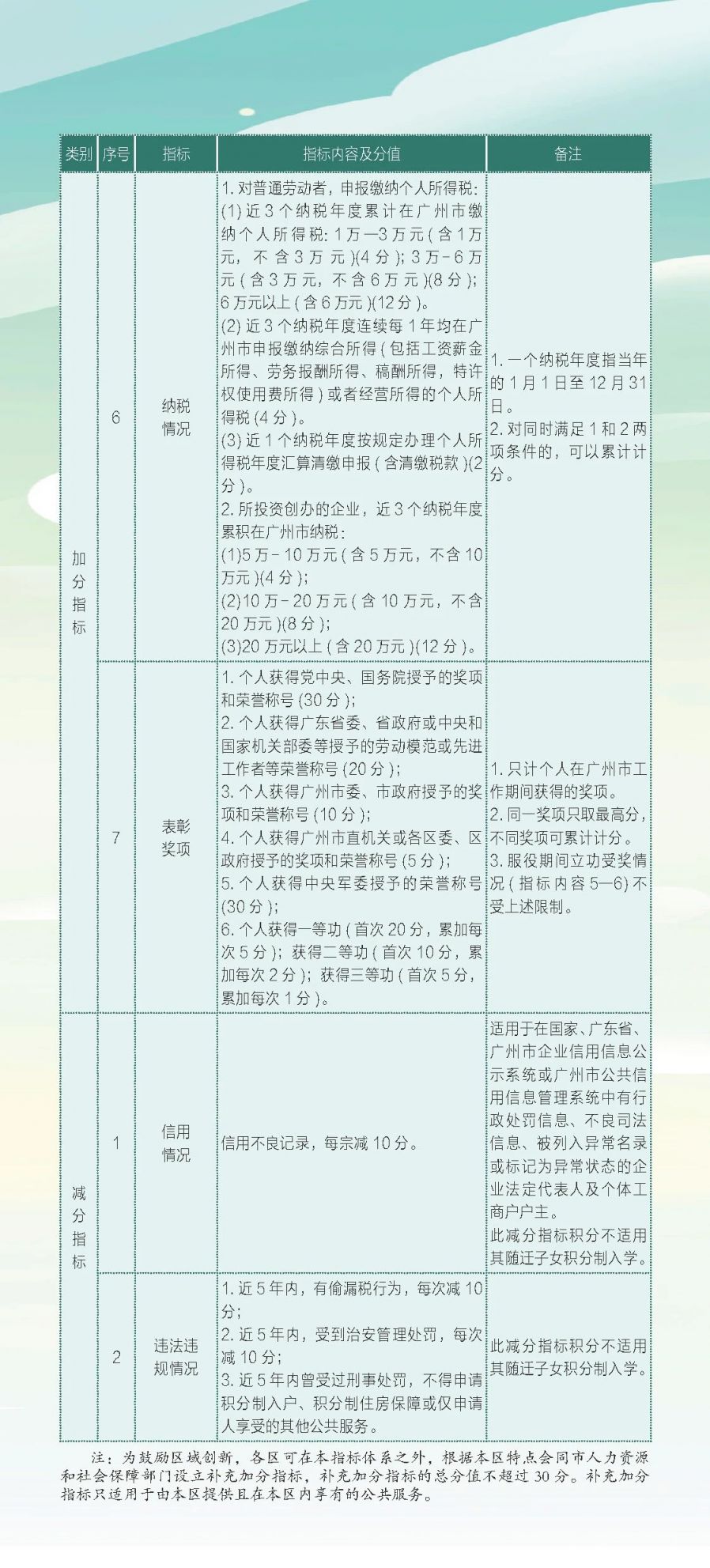 广州市来穗人员积分制服务管理申请指南（2025年）