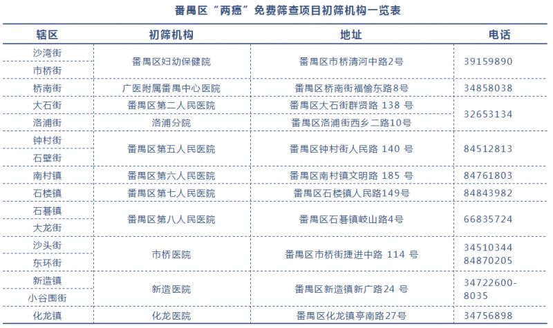 2025广州女性可以享受的10大免费福利/补贴
