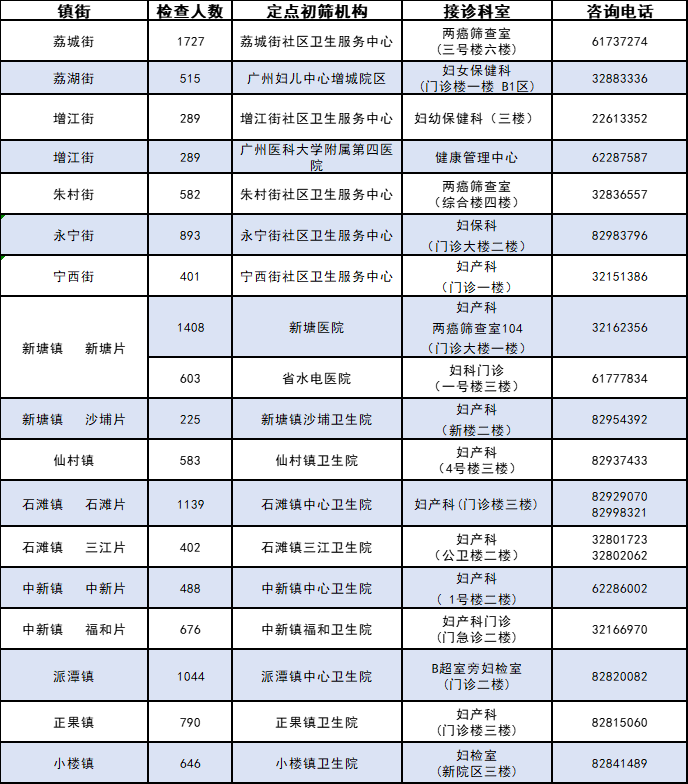 2025广州女性可以享受的10大免费福利/补贴