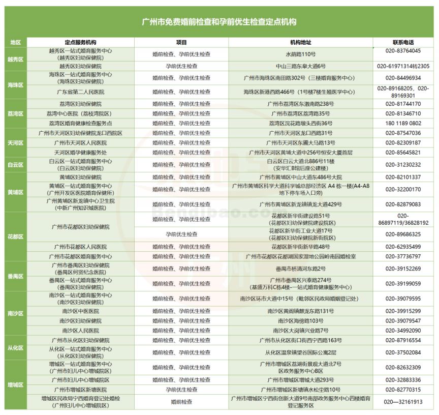 2025广州女性可以享受的10大免费福利/补贴