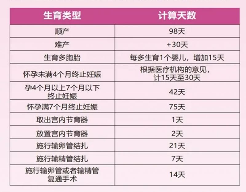 2025年广州三胎产假是多少天?
