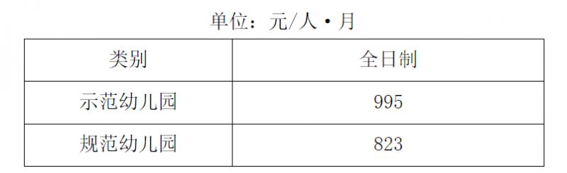 2025年广州市公办幼儿园收费标准