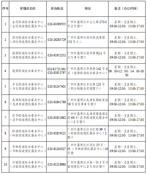 2026年广州荔湾来穗人员随迁子女积分制入学最新消息（持续更新）