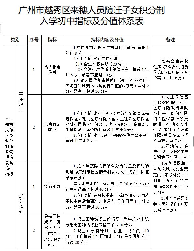 2026年广州市越秀区来穗人员随迁子女积分制入学初中指标及分值体系表