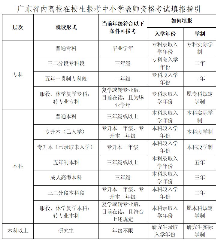 2026年上半年中小学教师资格考试（面试）报名常见问题汇总