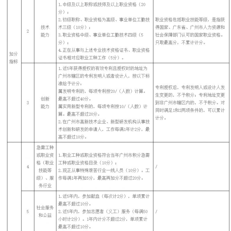 【本地资讯】广州市荔湾区来穗人员随迁子女积分制入学实施办法（最新）