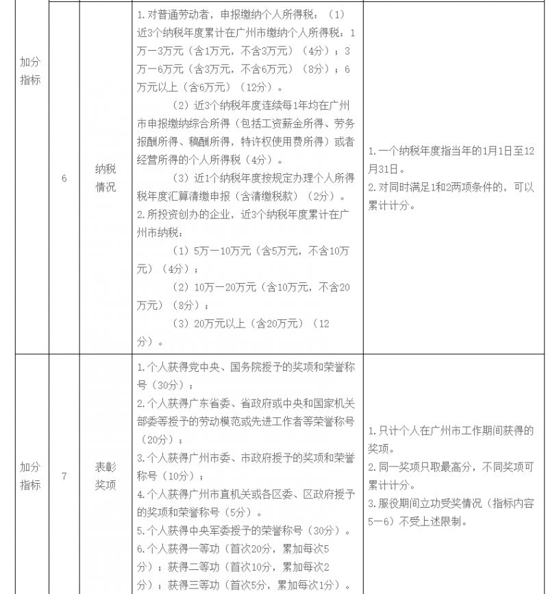 【本地资讯】广州市荔湾区来穗人员随迁子女积分制入学实施办法（最新）
