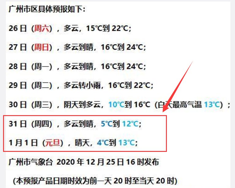 2022年廣州跨年夜天氣怎麼樣