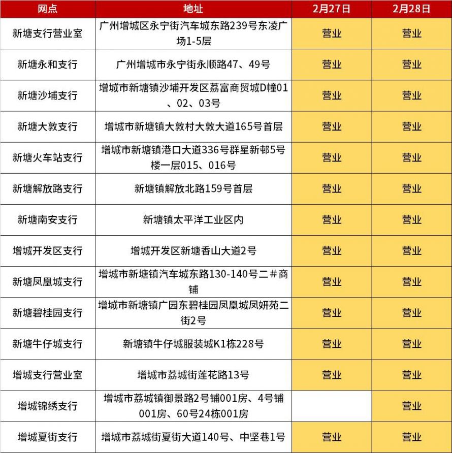 广州工商银行2月27日至28日网点营业时间安排