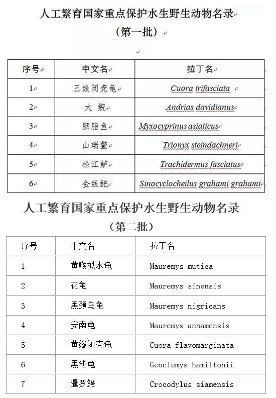 人工繁育国家重点保护水生野生动物名录 人工繁育国家重点保护水生