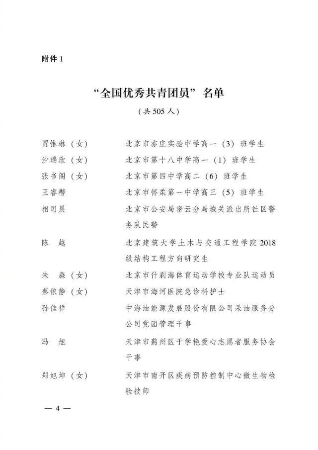 全國優秀共青團員名單共505人