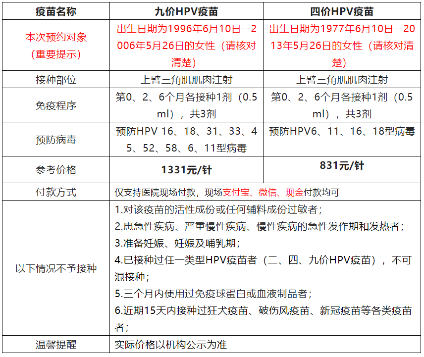 宫颈癌疫苗价格价格表图片