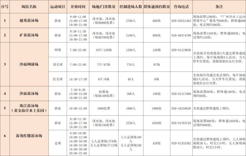 广州市水上运动管理中心开放时间2025