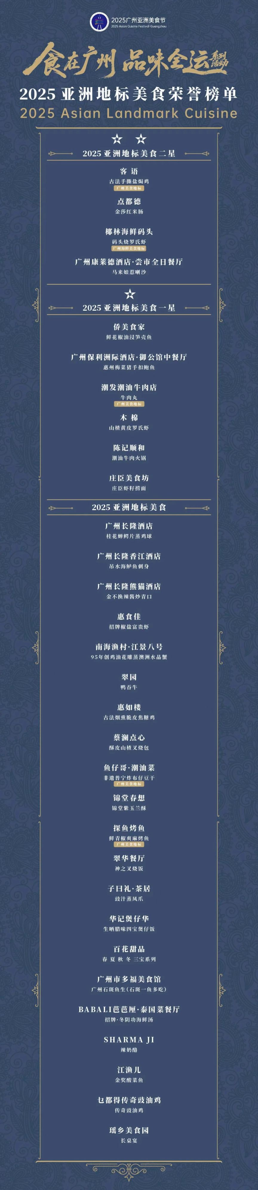 2025亚洲地标美食榜单发布