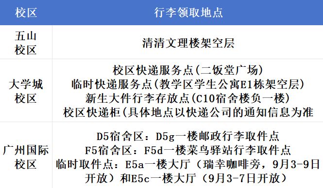 2025年华南理工大学新生报到指南(时间+材料+校园地图)