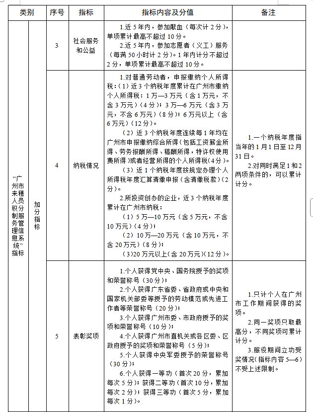 2026年广州越秀区来穗人员随迁子女积分入学最新消息(持续更新)