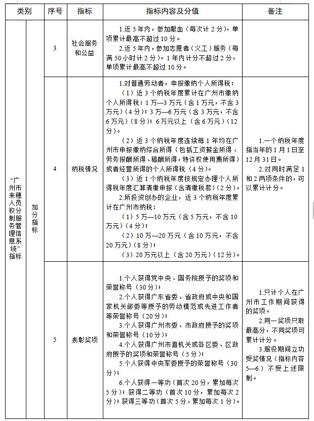 2026年广州越秀区来穗人员随迁子女积分入学最新消息(持续更新)