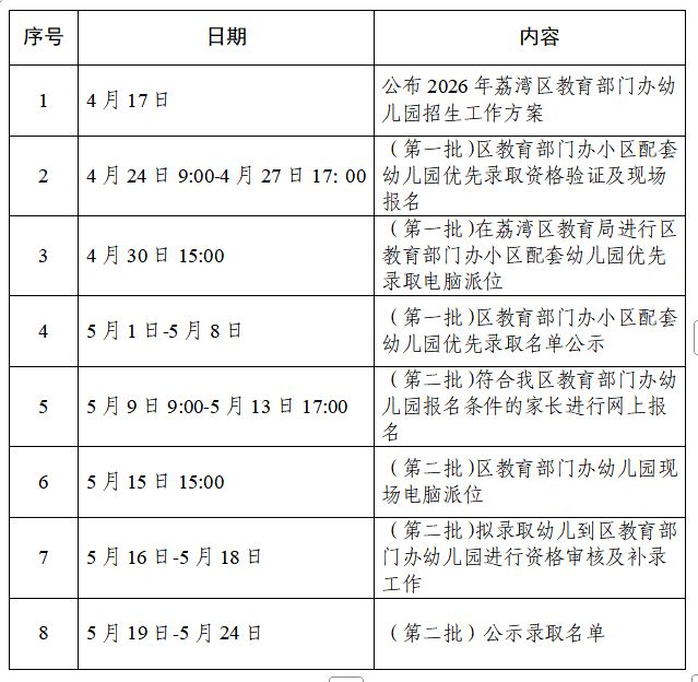 2026年荔湾幼儿园小班招生对象有什么条件？