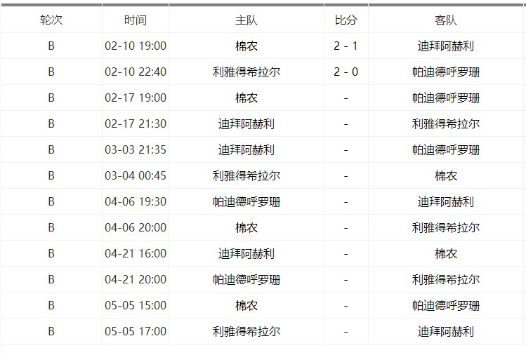 2020赛季亚冠小组赛完整版赛程一览