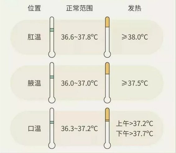 人体正常温度是多少图片