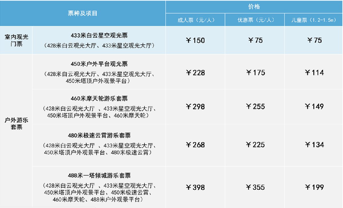 2020廣州塔國慶門票多少錢國慶節廣州塔門票優惠一覽