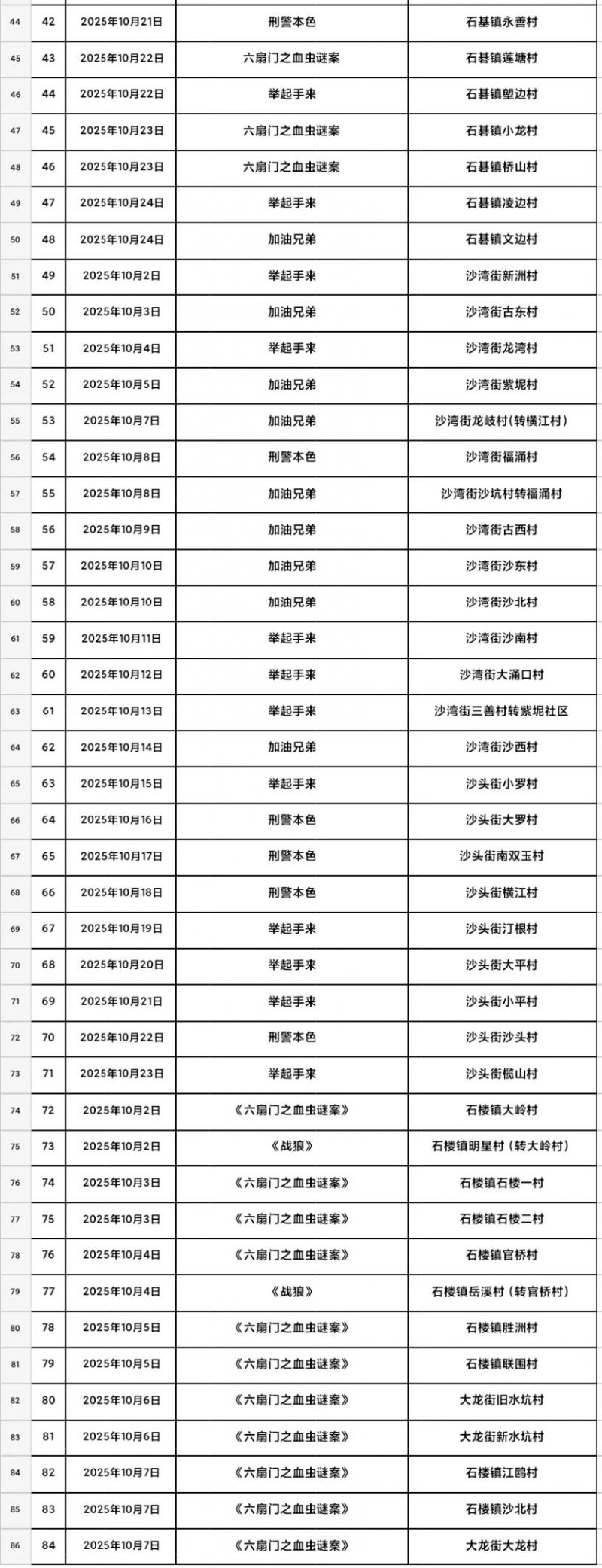 2025广州番禺区10月免费观影活动