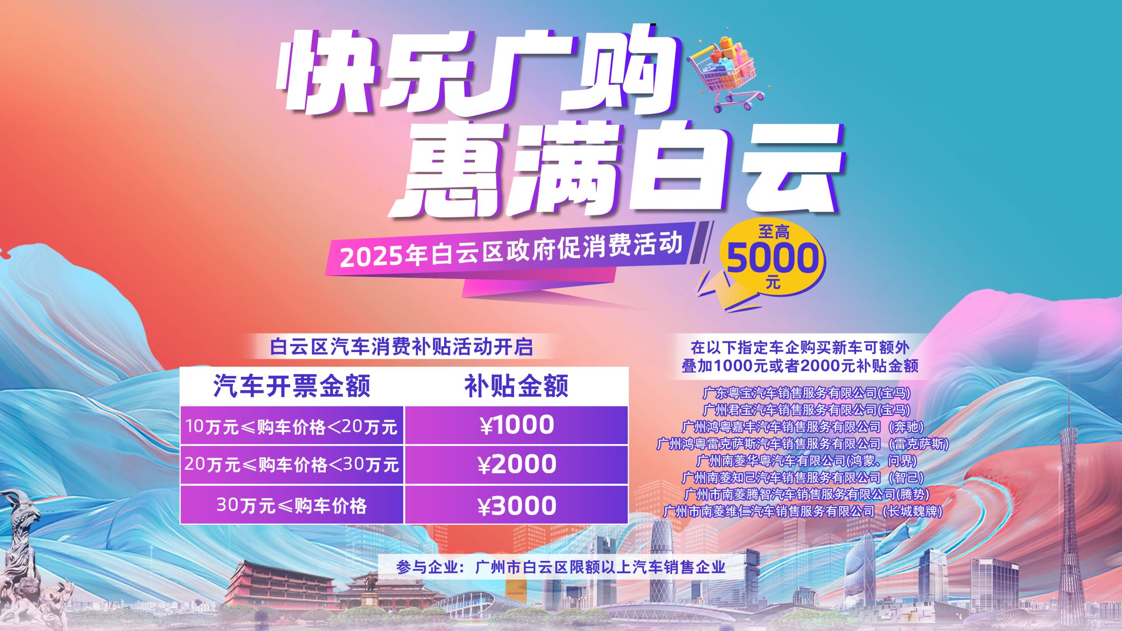 2025年广州各区购车补贴申请指南汇总