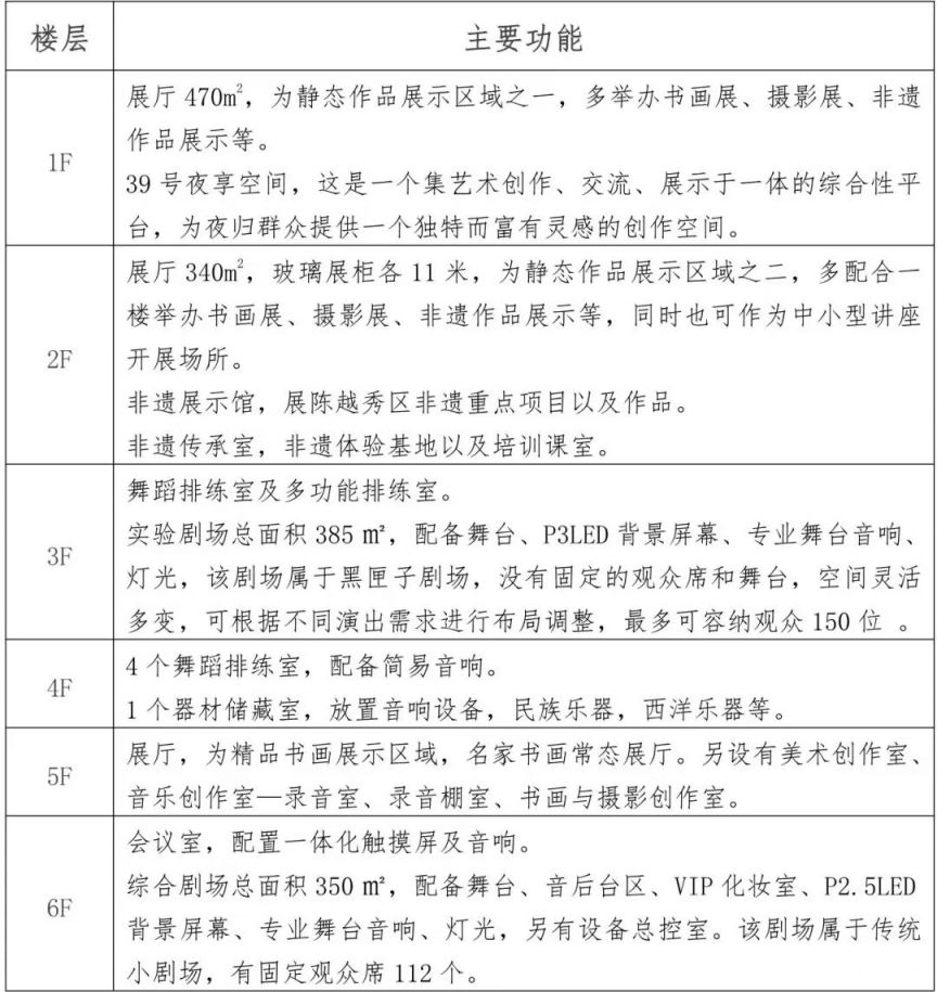 广州市越秀区文化馆参观攻略