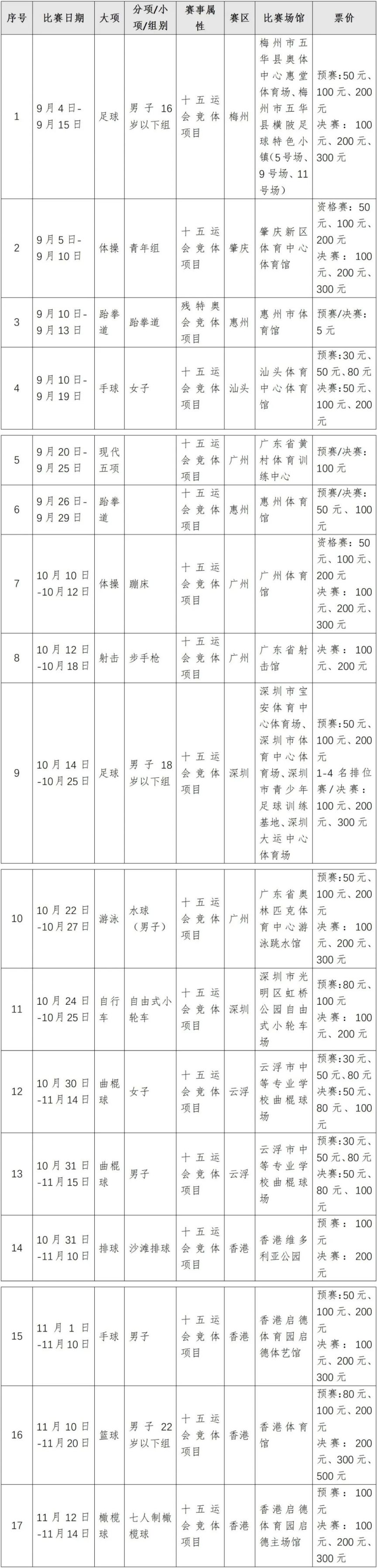2025年全运会赛事门票多少钱一张