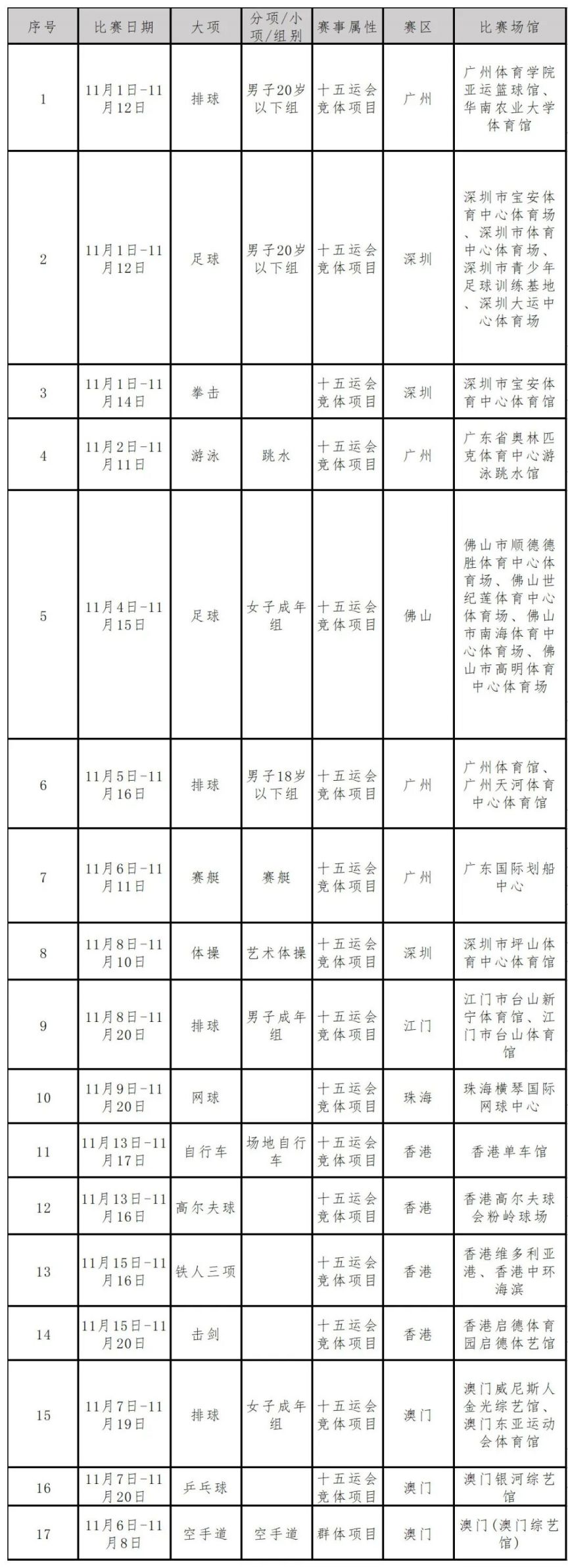 2025十五运会体育比赛第二批门票9月20日上午10时开票