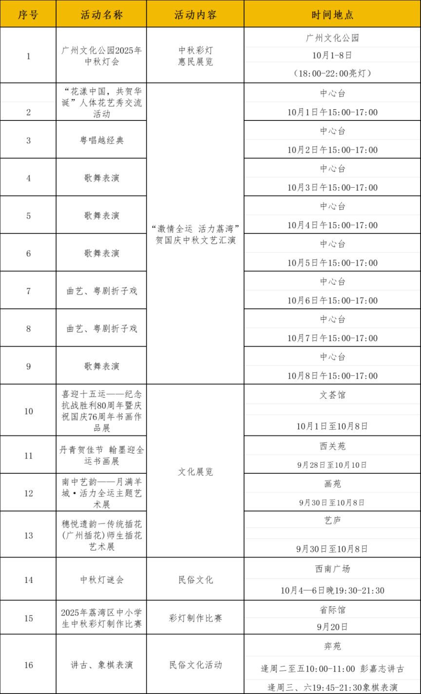 2025年中秋广州去哪有看花灯