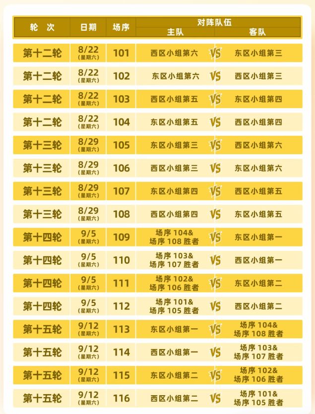 粤超2026赛程表（常规赛＋淘汰赛＋决赛）