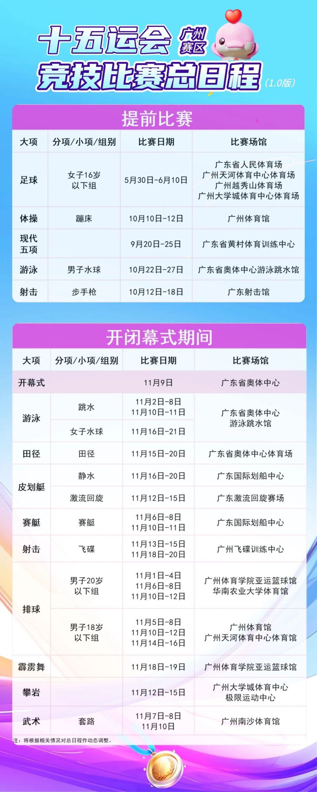 2025年广州将要承办的全运会赛事